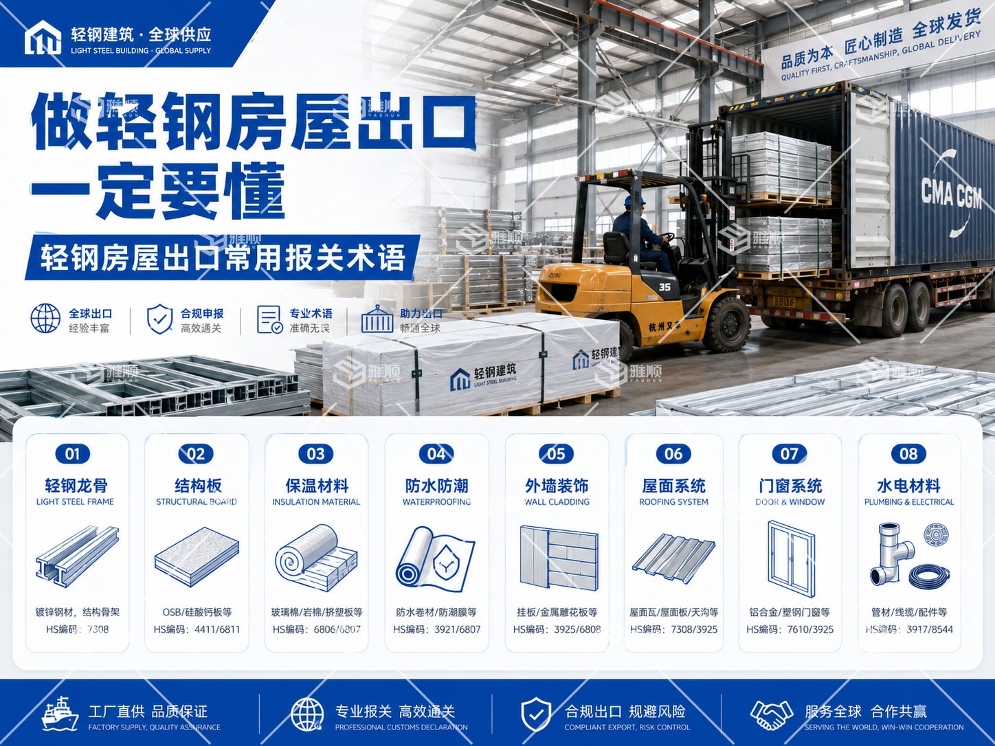 做轻钢房屋出口一定要懂！报关常见材料专业术语及申报避坑指南