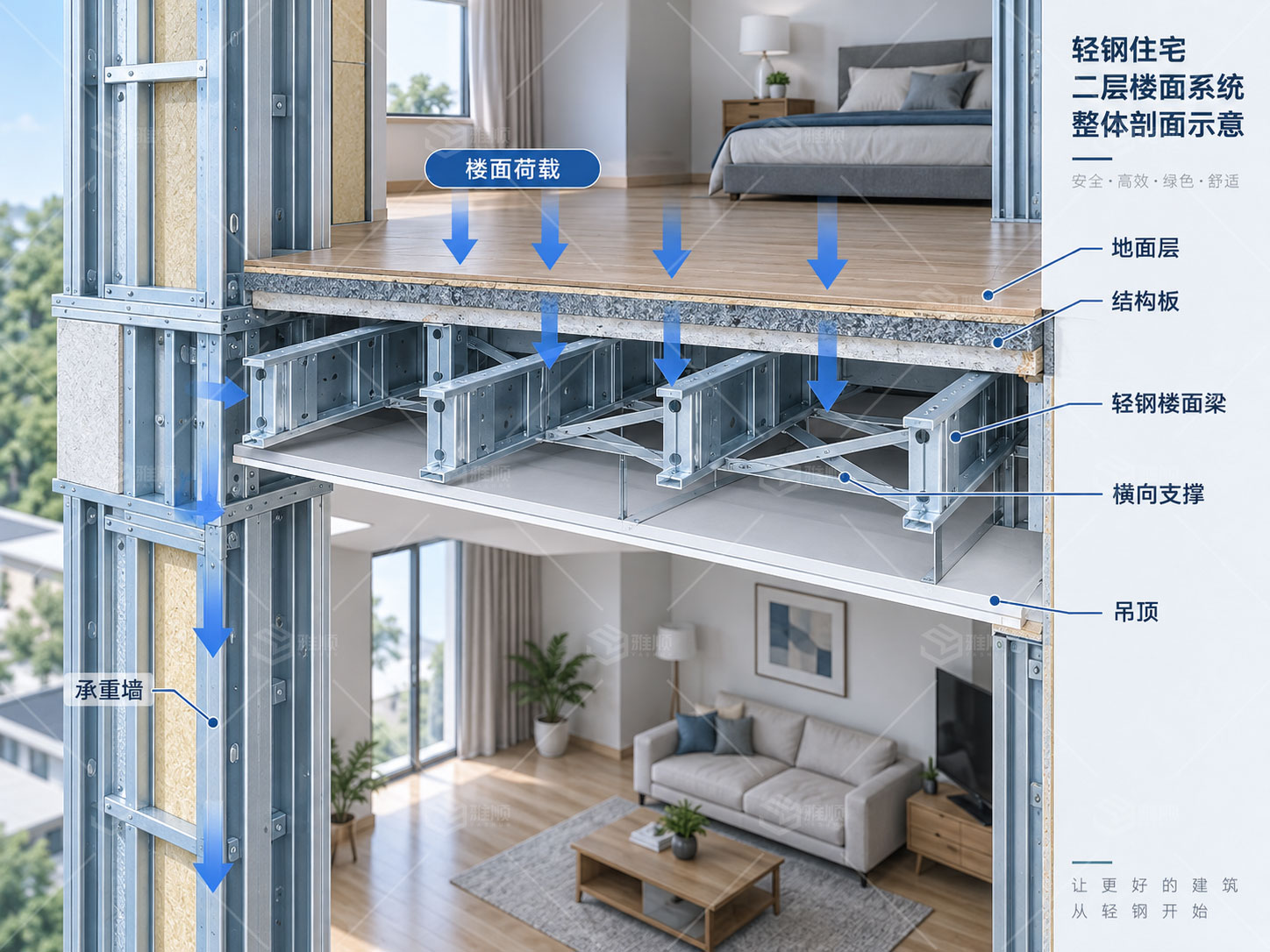 轻钢住宅二层楼板为什么会颤？从楼面挠度、振动到隔音系统全面解析