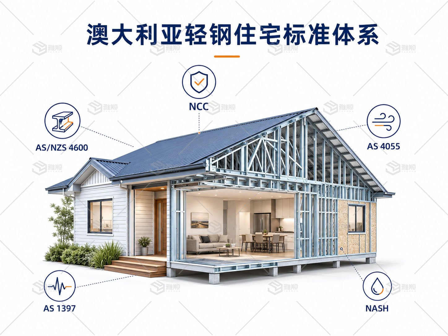 澳大利亚轻钢住宅要满足哪些标准？从抗风、防腐到结构设计全面解析