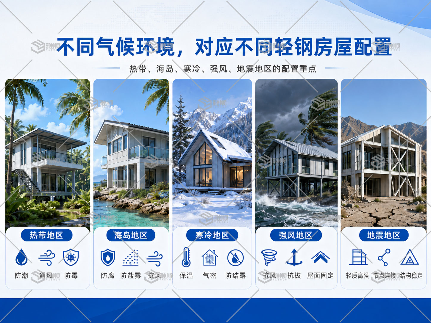 不同气候环境下，轻钢房屋材料配置应该怎么选？
