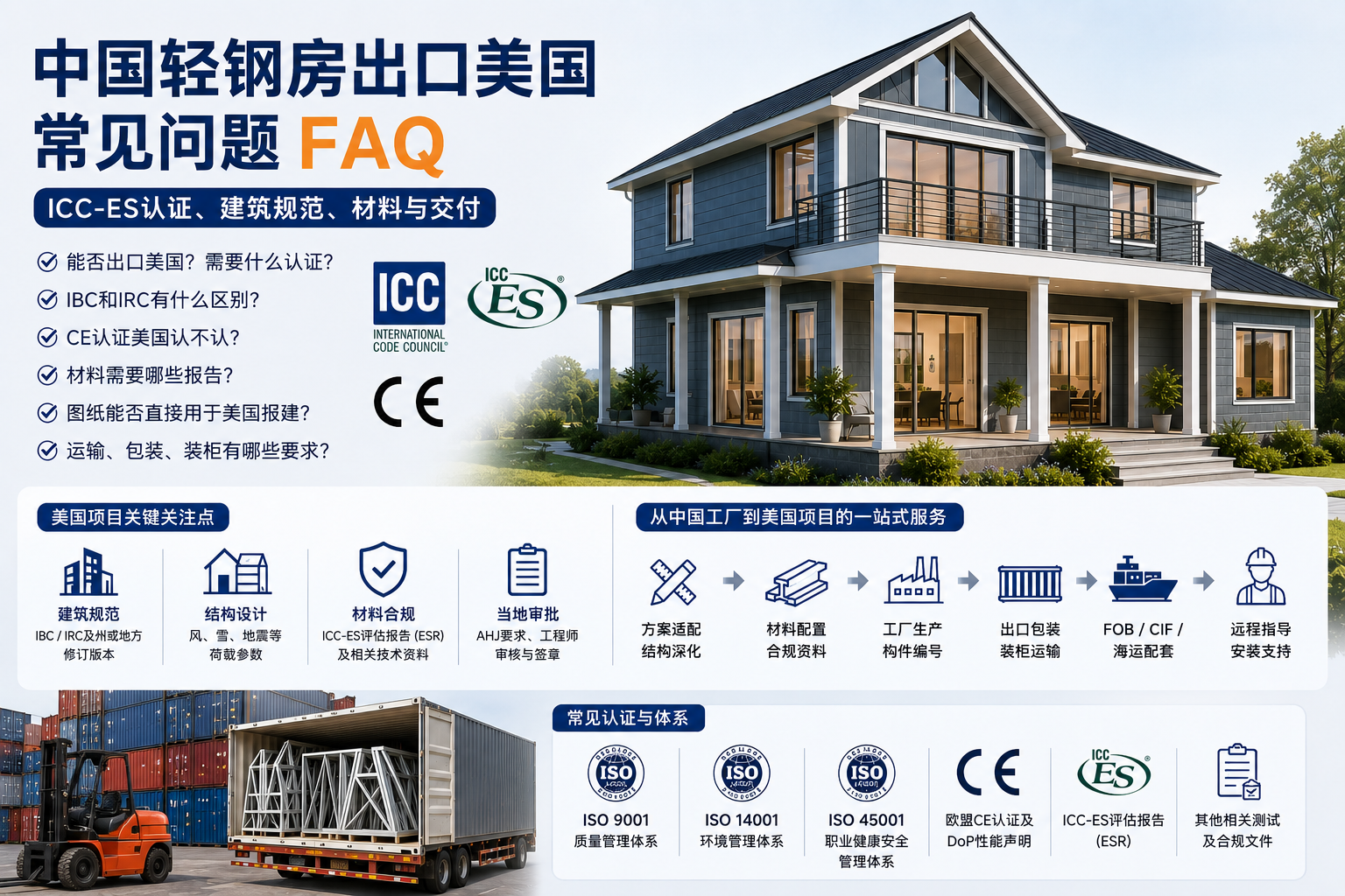 中国轻钢房出口美国会遇到哪些问题？ICC-ES、建筑规范、材料与交付FAQ