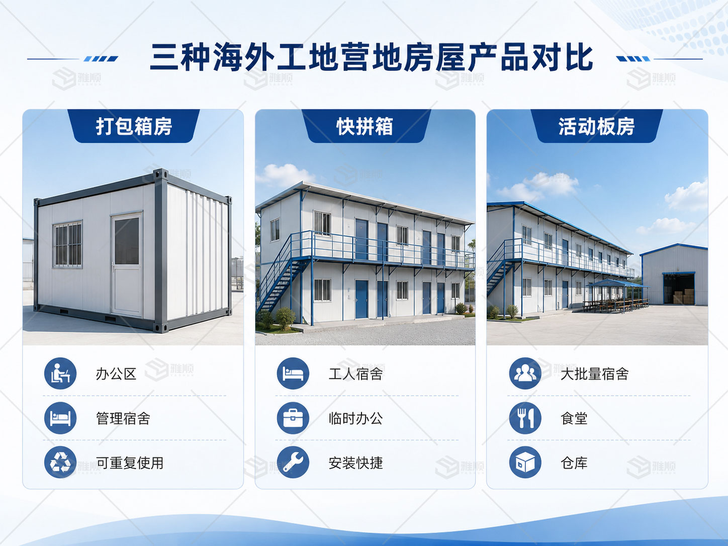 海外工程营地房屋怎么选？打包箱、快拼箱、活动板房的区别与应用