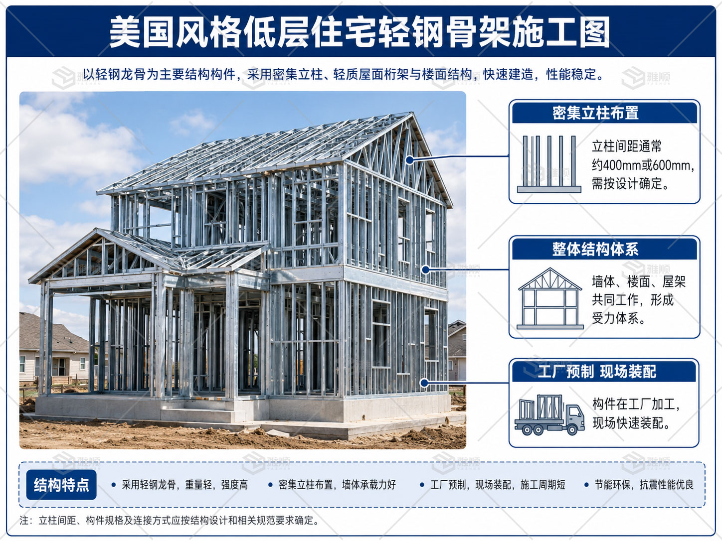 美国住宅为什么大量采用冷弯薄壁型钢？从结构原理到工业化建造深度解析