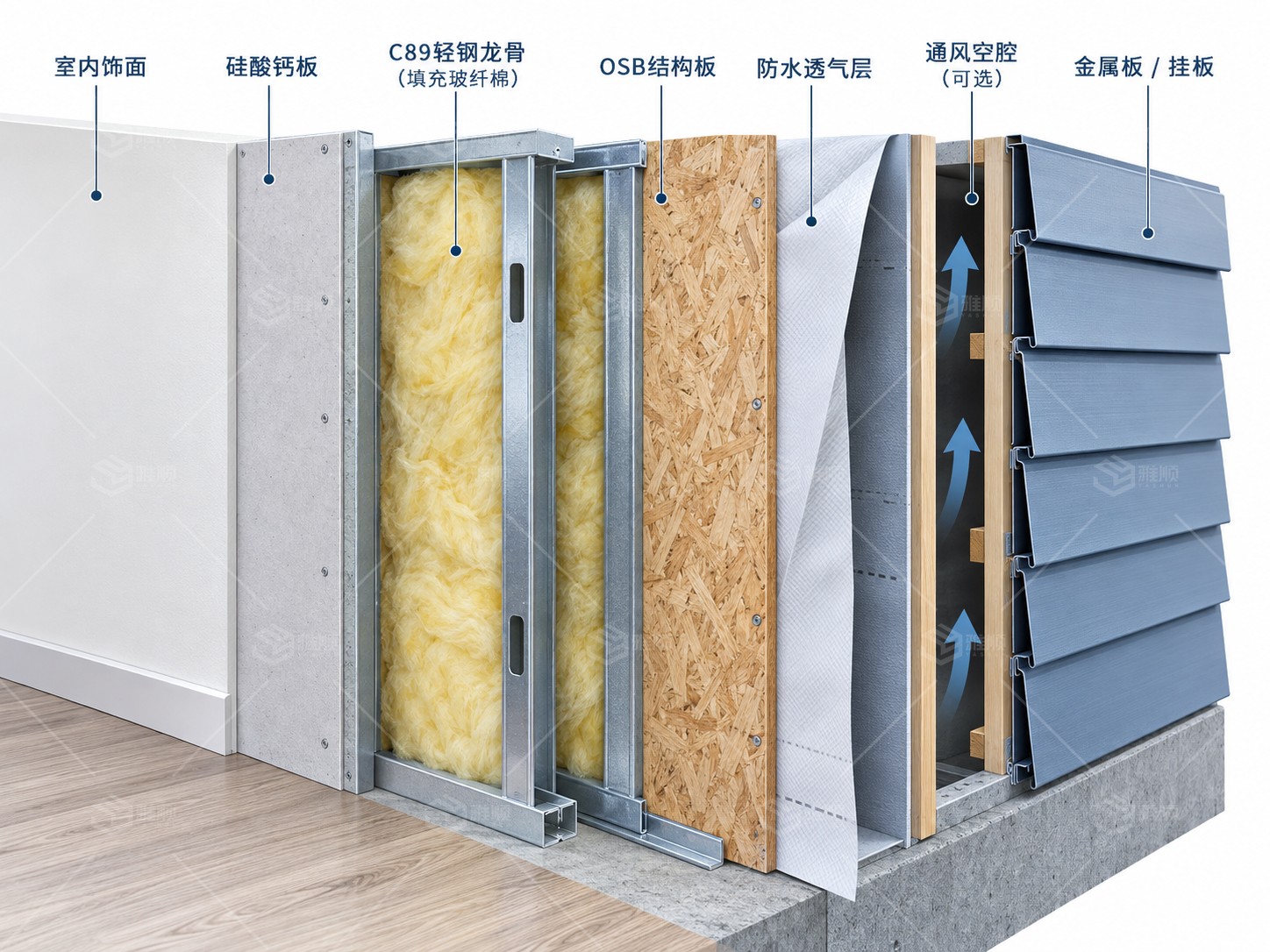 轻钢住宅外墙为什么不是简单叠几层板？从OSB结构板、玻纤棉到防水透气层全面解析